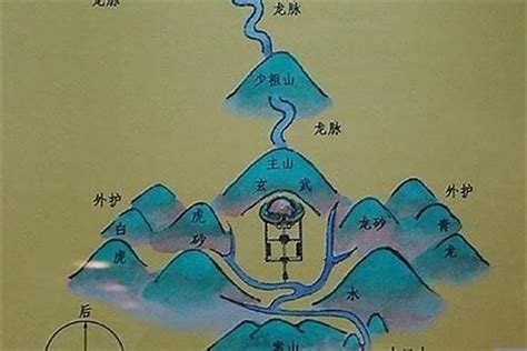 背山面水|背山面水，坐北朝南：风水，究竟是怎么一回事？